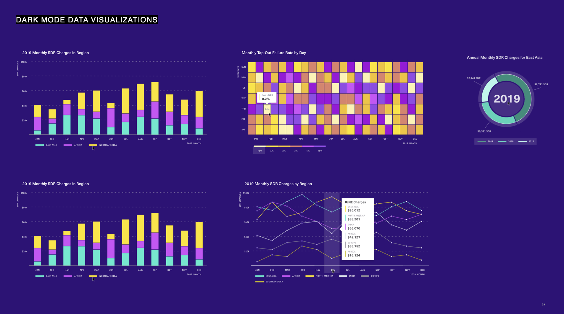 Dark mode graphs